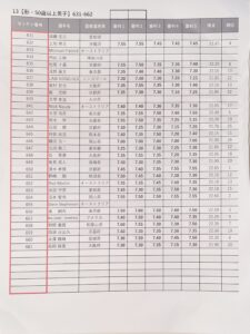 JKF Gojukai mens senior Kata results