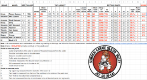 Gojuryu.net Do-gi comparison chart