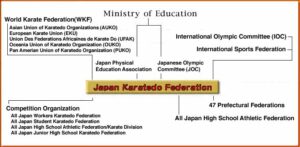Old JKF Soshiki relating to the International Community